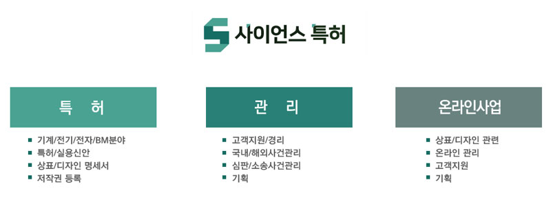 조직도이미지